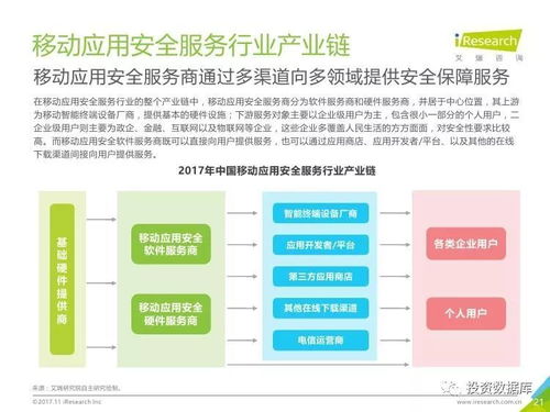艾瑞咨詢 2017年中國移動應用安全服務行業白皮書分析